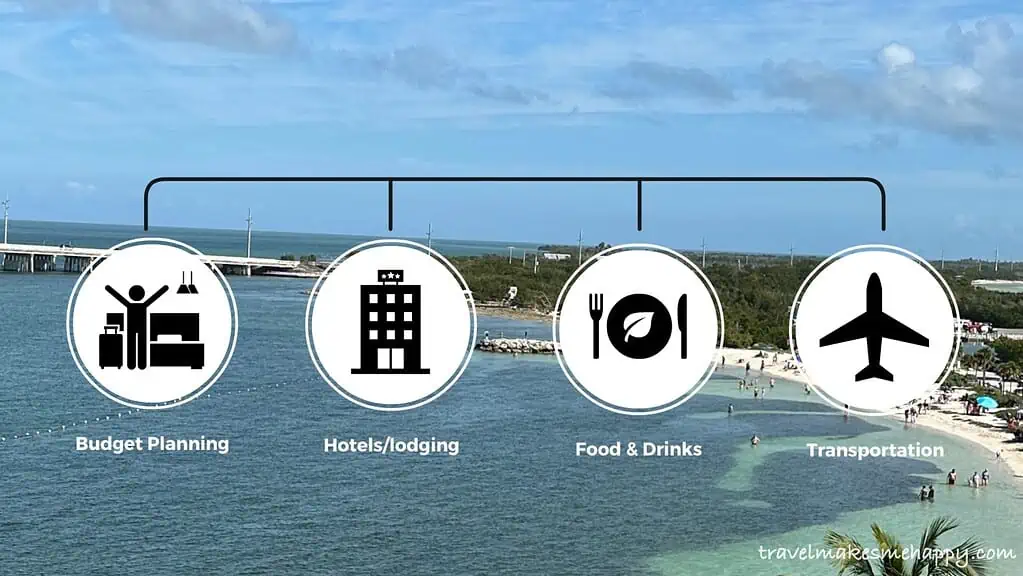 budget tips and ideas to save on trips